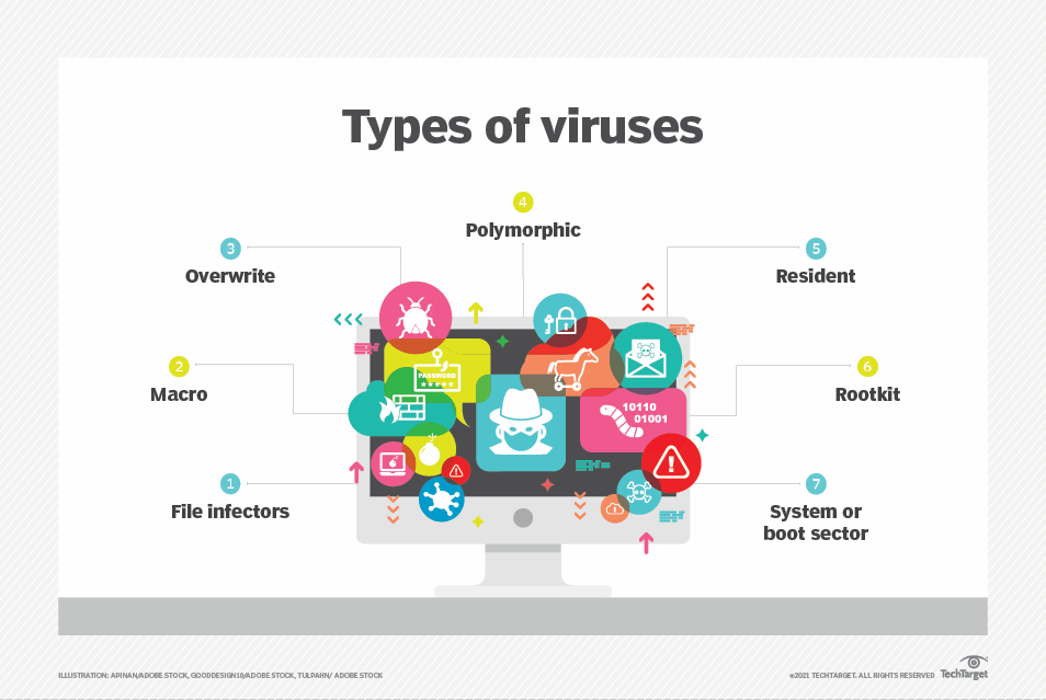 What Is A Virus Computer Virus Definition From Techtarget