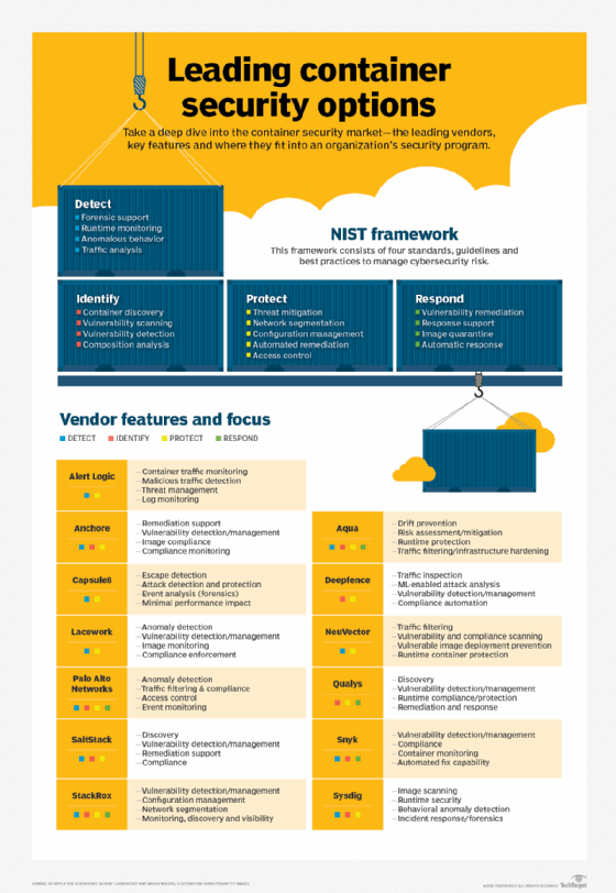 Compare container security companies for the best protection