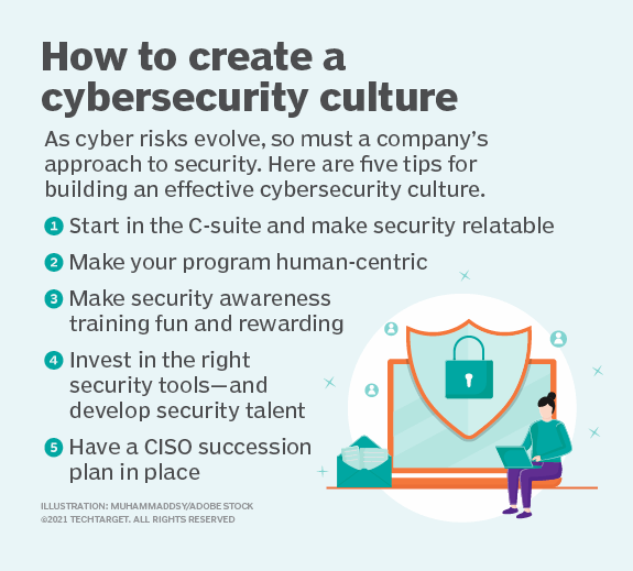 How CIOs can build cybersecurity teamwork across leadership