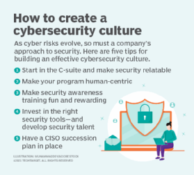 5 steps to help create a cybersecurity culture