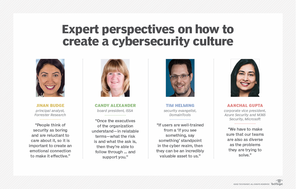 5 Tips For Building a Cybersecurity Culture in Your Organization