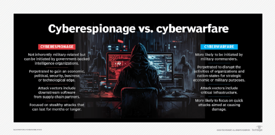 How cyberwarfare compares to cyber espionage