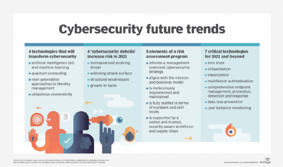 Cybersecurity Challenges in 2021 and How to Address Them