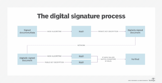 diagram of how digital signatures work