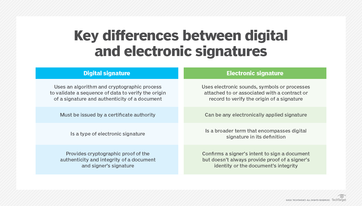 What is a Digital Signature? Definition from TechTarget