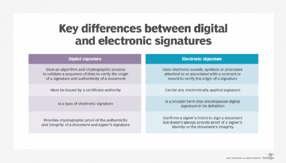 Digital vs. electronic signatures