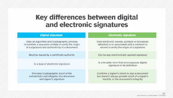 Apply an electronic signature