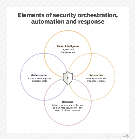 Third-party Incident response management plan - Scrut Automation