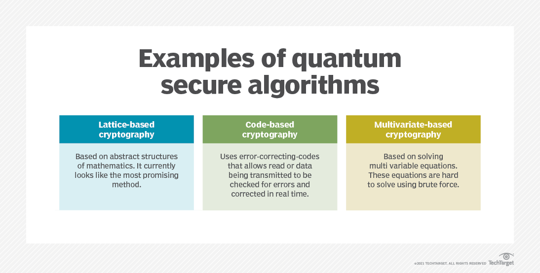 What Is Post-Quantum Cryptography?