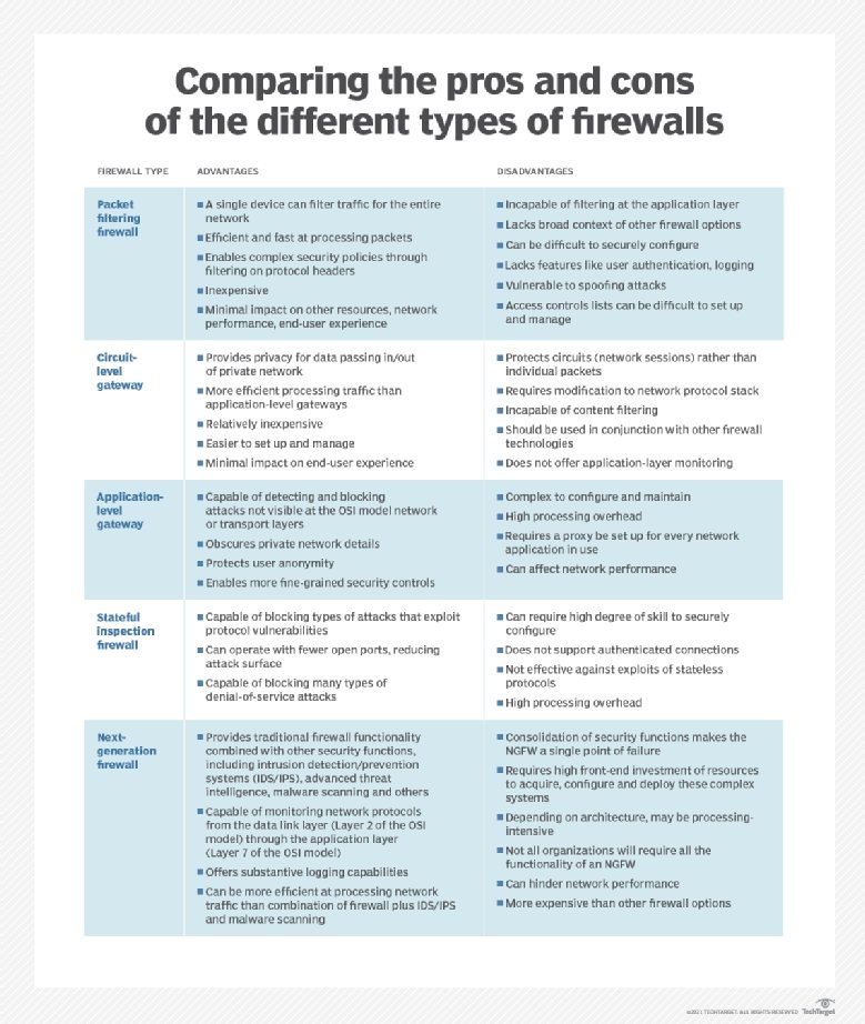 security-firewall_types_desktop.jpg