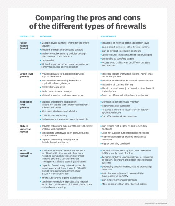 WAF vs. IPS: Comparison and Differences