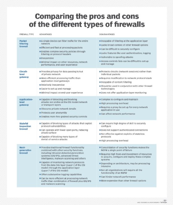 What Is Packet Filtering TechTarget Definition News ITN