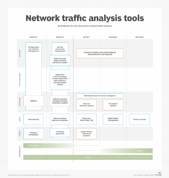 network traffic tools