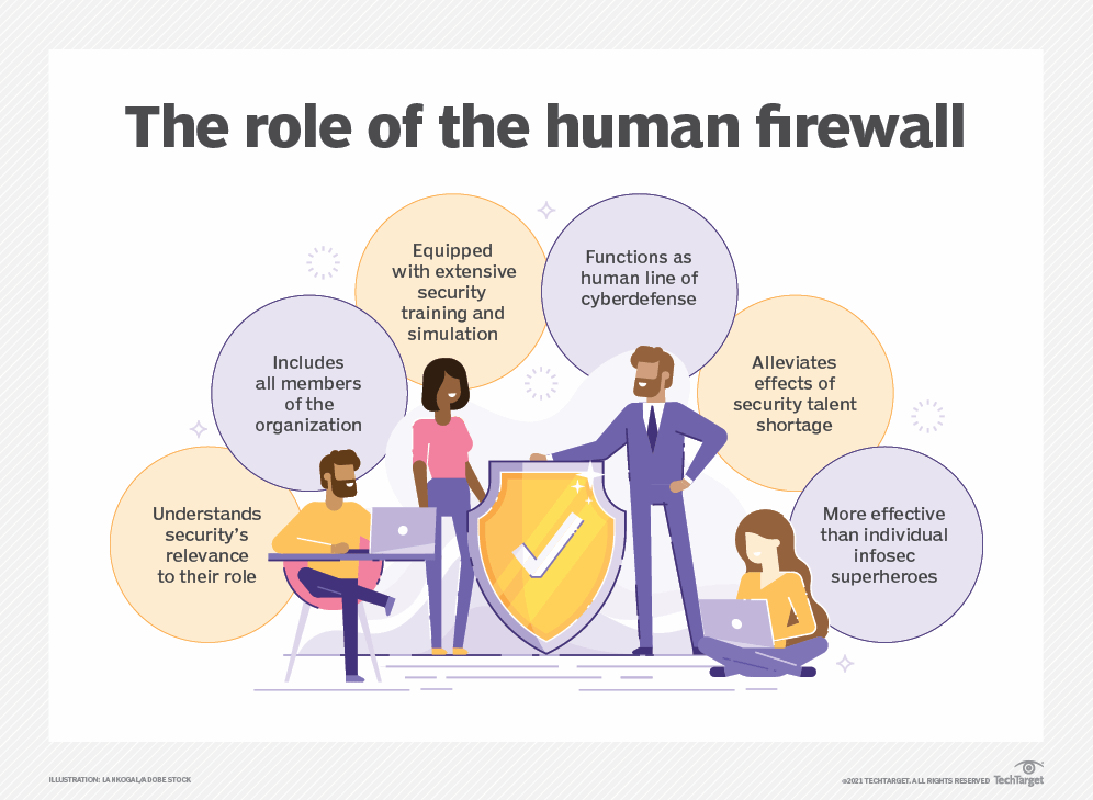 Human firewall что это