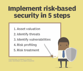 Operations Security Opsec Training