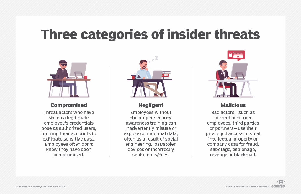 Seis tipos de amenazas internas y cómo prevenirlas Computer Weekly