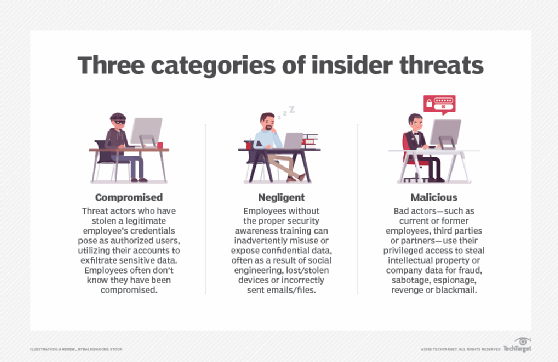 6 Types Of Insider Threats And How To Prevent Them