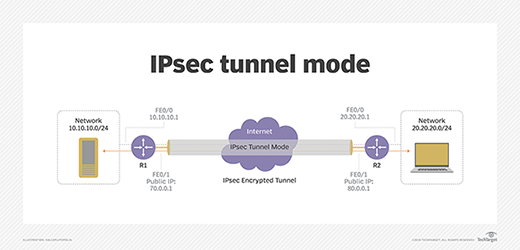 which protocal to use with newshosting vpn