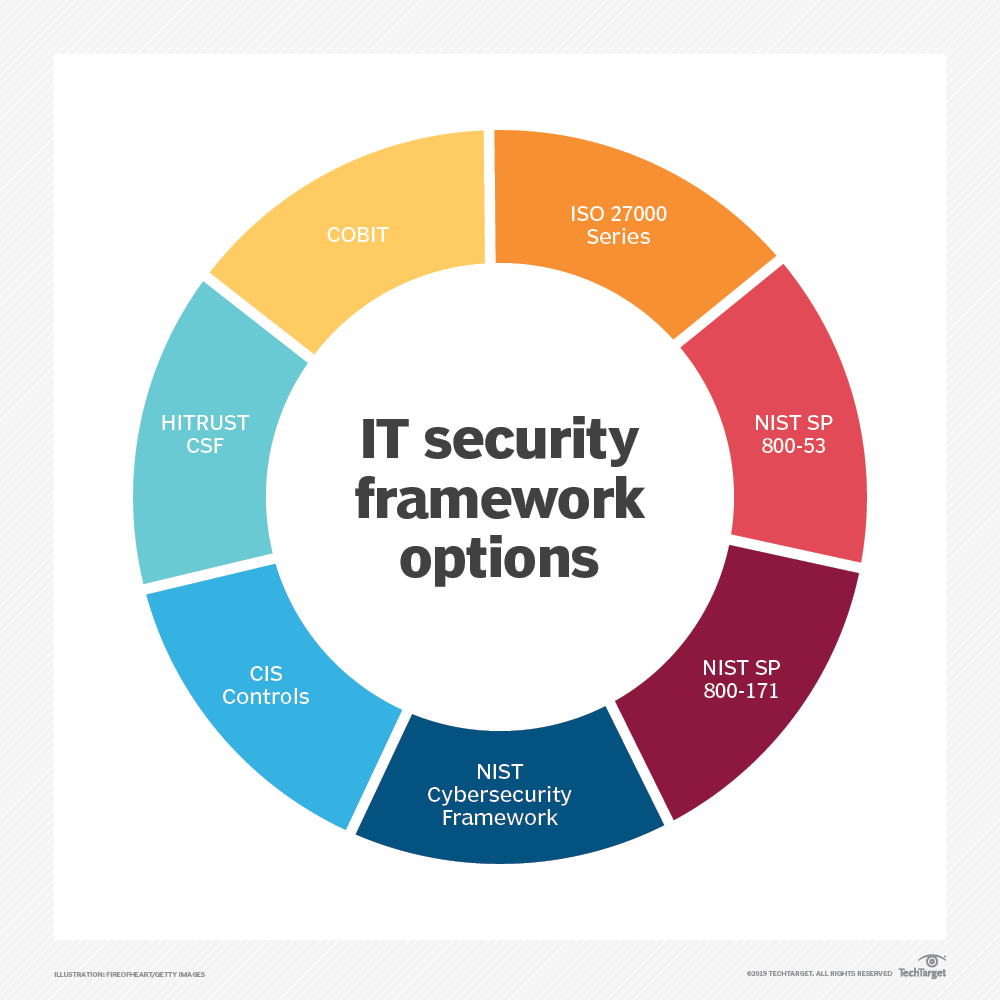 security-it_security_framework.png