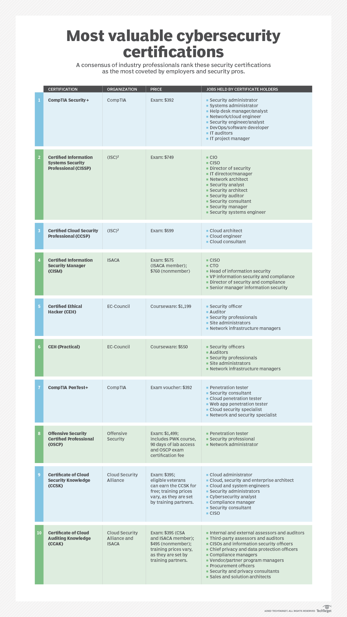 10-cybersecurity-certifications-to-boost-your-career-in-2024