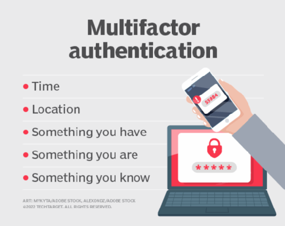 Multifactor authentication, five factors to know