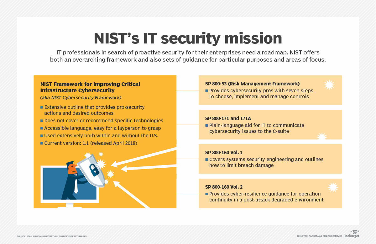 what-is-a-security-policy-definition-from-searchsecurity