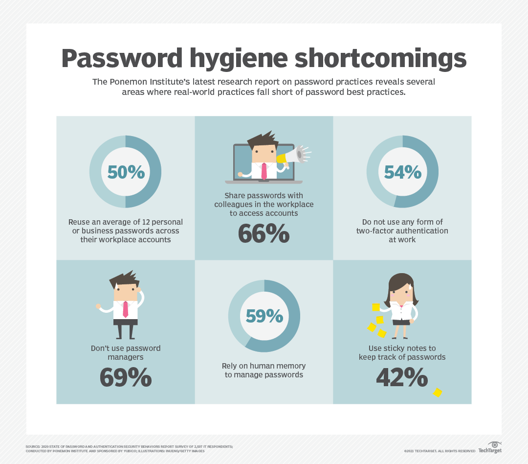 what-is-password-cracking