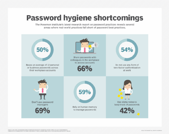 Tips for Creating a Strong Password to Improve Internet Security