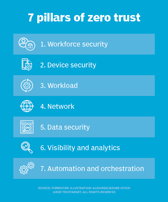 Warp zero trust. Zero Trust.