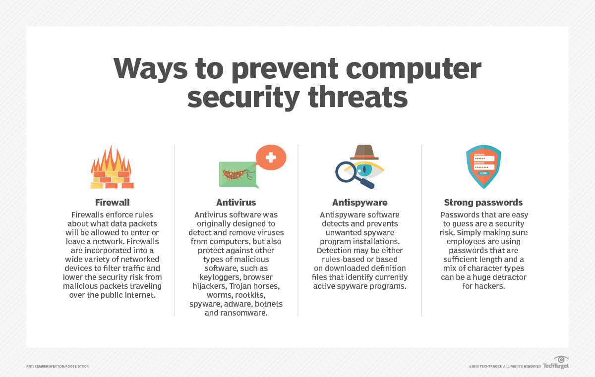 10 Ways To Prevent Computer Security Threats From Insiders - 