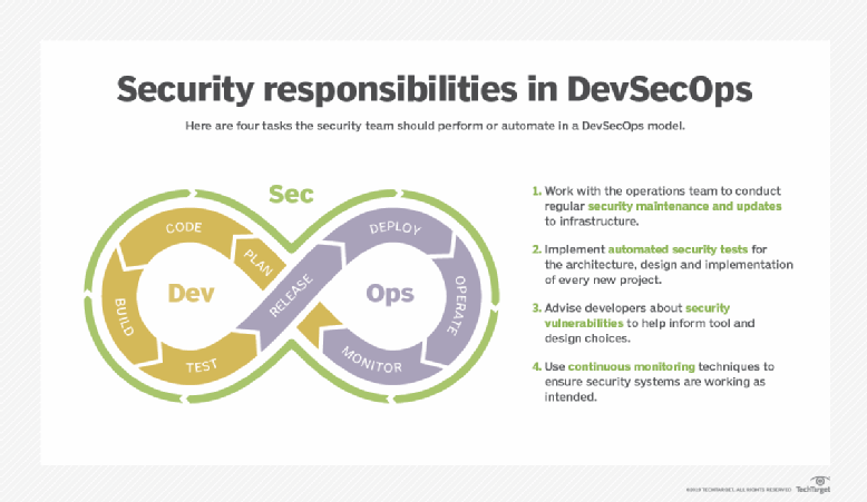 New DevSecOps Exam Book