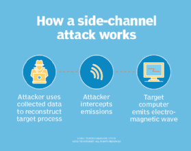 how a side-channel attack works