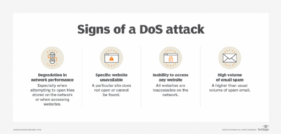 What is a DDoS attack? Distributed Denial-of-Service attacks explained