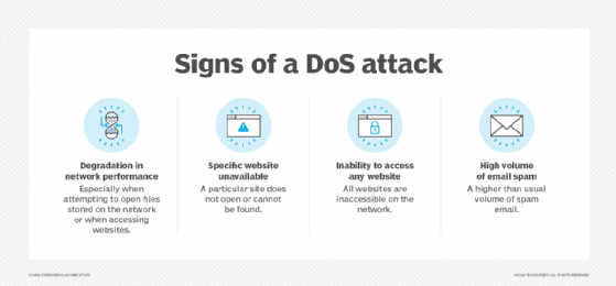 four signs of a denial-of-service attack