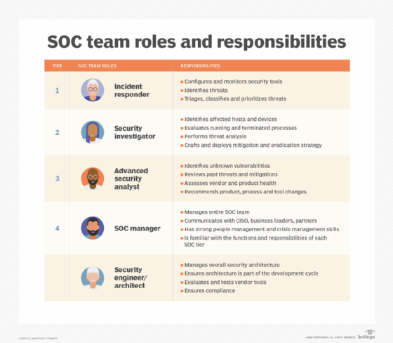 ciso roles and responsibilities nist