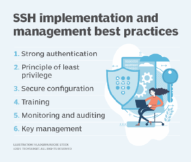 Image displaying SSH best practices