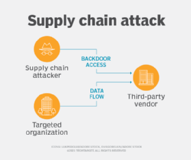 solarwinds supply chain attack