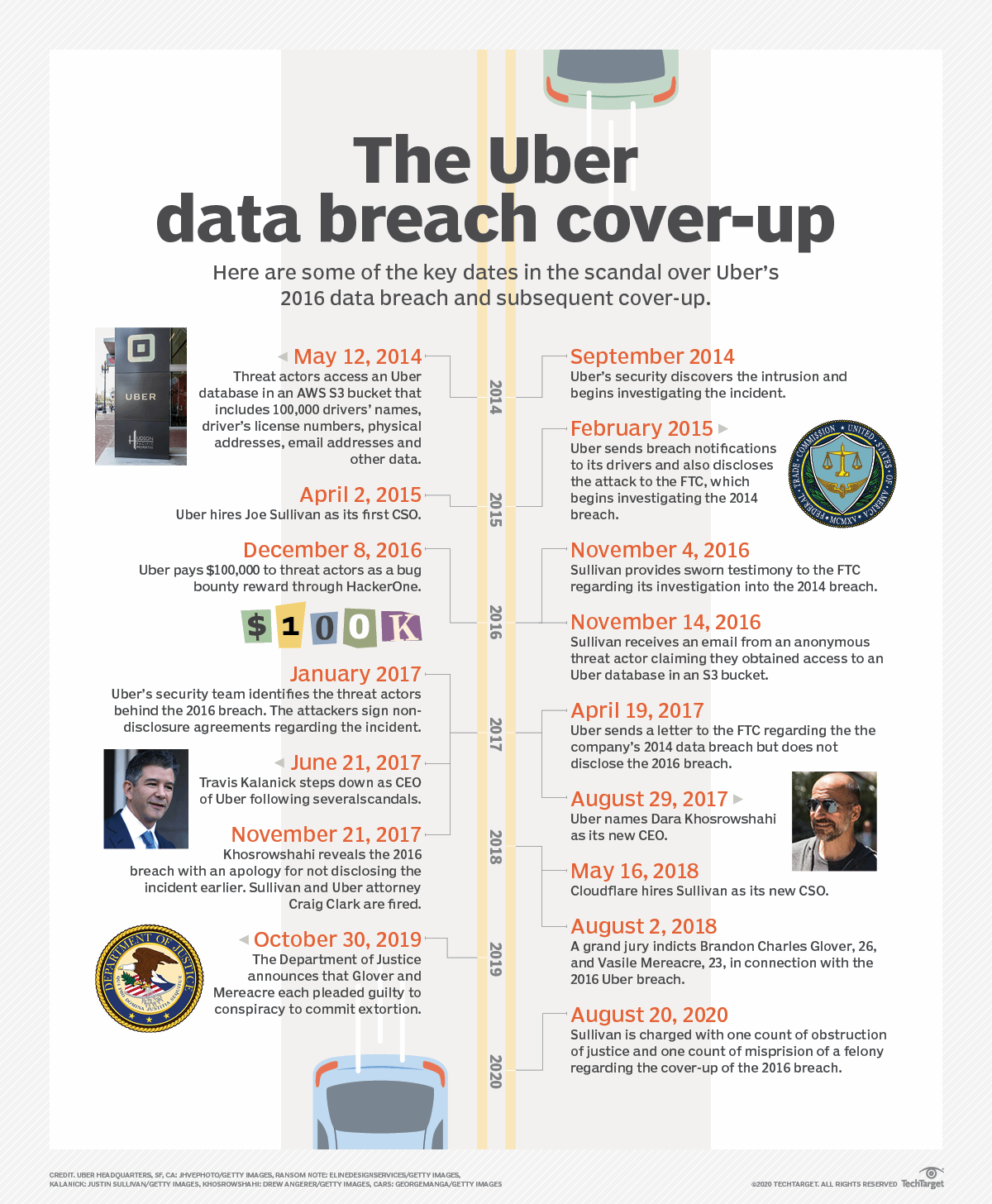 The Uber data breach coverup A timeline of events TechTarget