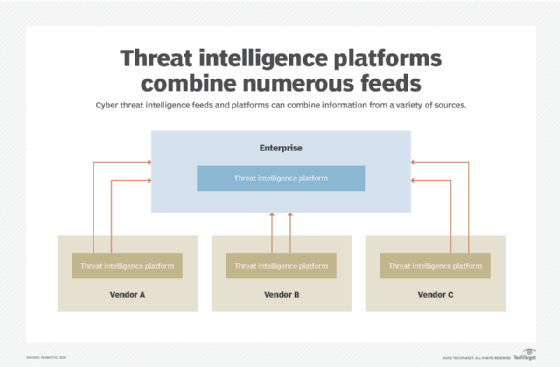 was-ist-threat-intelligence-feed-ti-feed-definition-von-computer