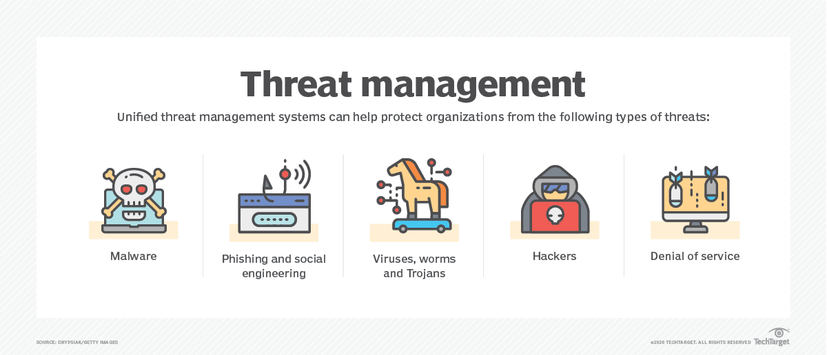 What is unified threat management (UTM)?