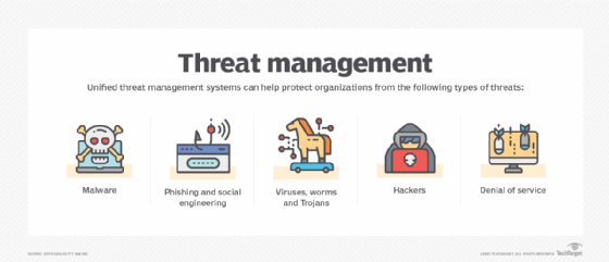 Threat management