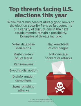 Top election security threats 