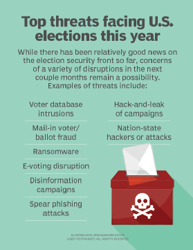 Bad Actors Target Voter Data To Erode Election Confidence | TechTarget