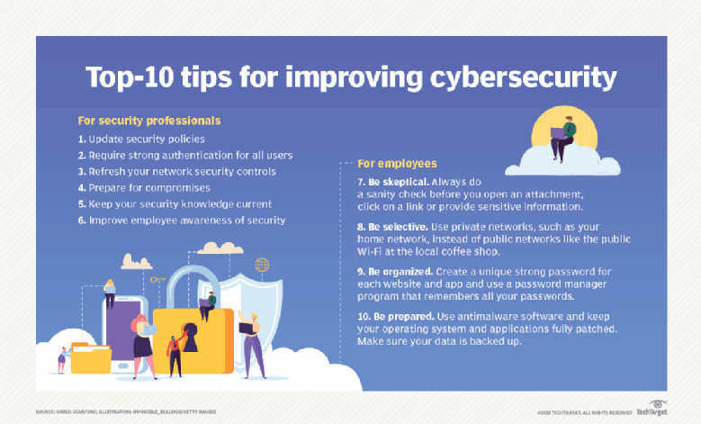 What is a Cyber Attack? Definition, Types and Examples