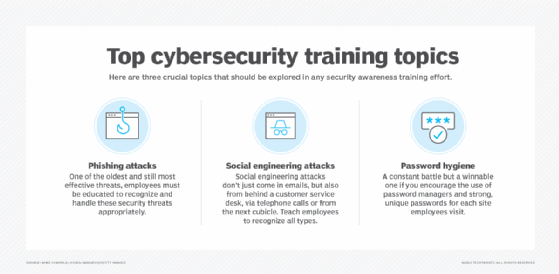 Gamify Your Defense: Leveling Up Cybersecurity Awareness to Combat  Cybercrime 