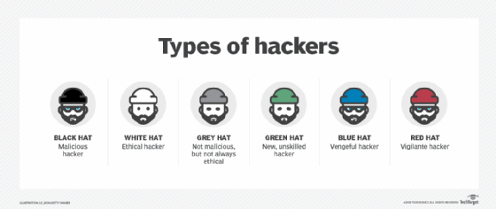 security types of hackers hats f mobile