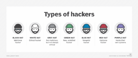 What is a Black-Hat Hacker?