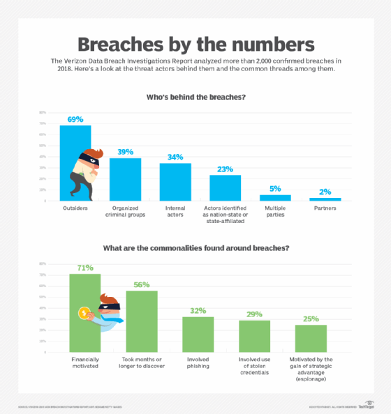 Breaches by the numbers