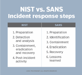 Why Lessons Learned Is The Most Critical Step In Incident Response