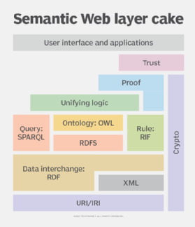 What is the Semantic Web Definition History and Timeline